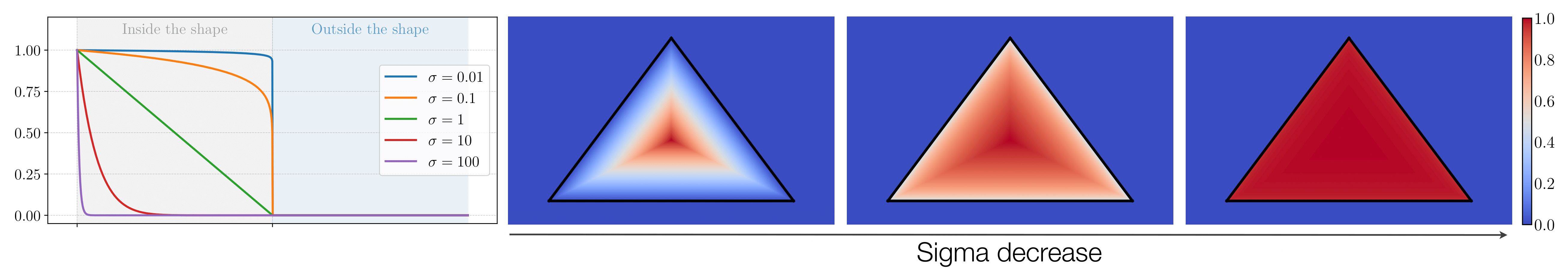 Window function visualization